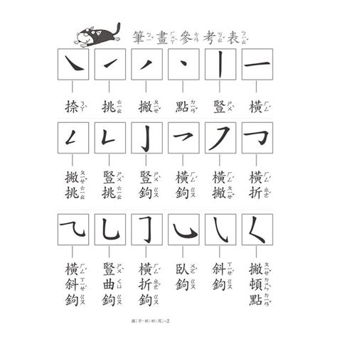 筆畫10|總筆畫為10畫的國字一覽,字典檢索到6615個10畫的字